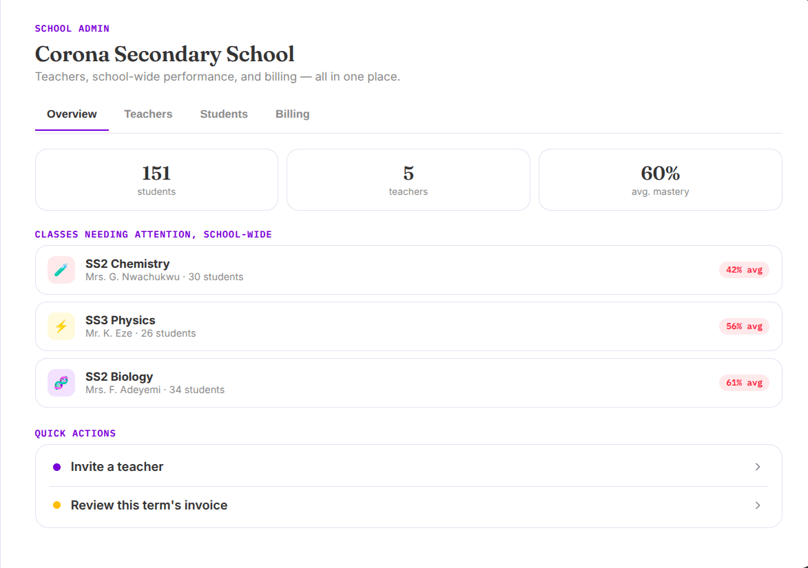 AbSTopiq school admin overview