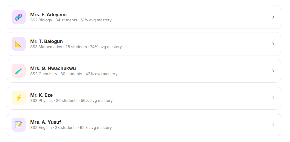 AbSTopiq teacher seats overview