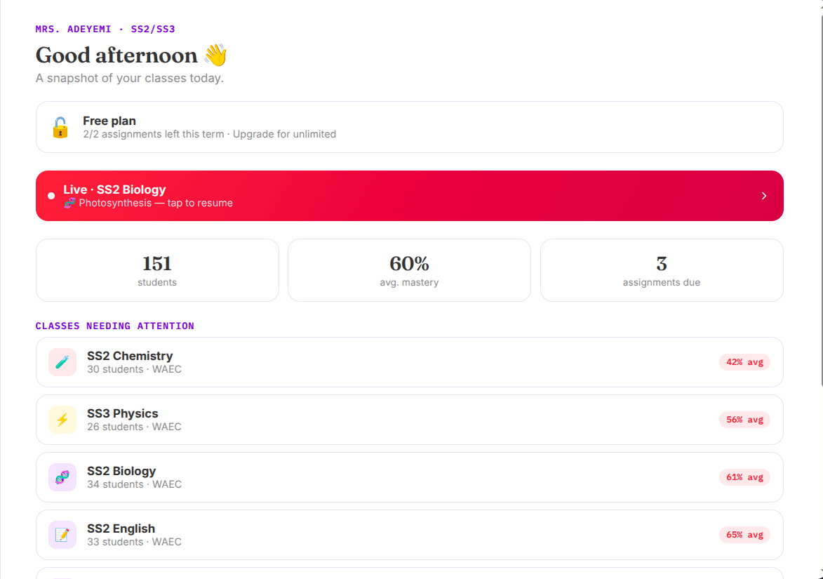 AbSTopiq teacher dashboard
